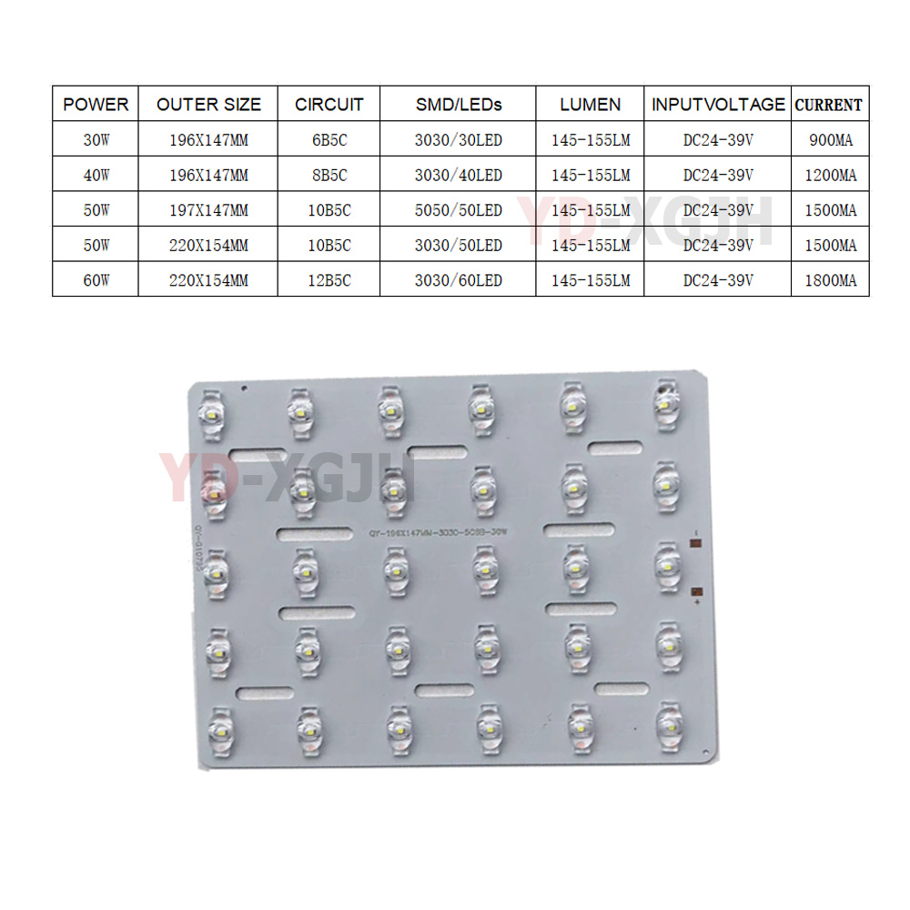 Painel de Luz LED para Luminár - Candle Wick avaliação e preço